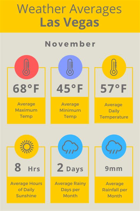 weather vegas late november.